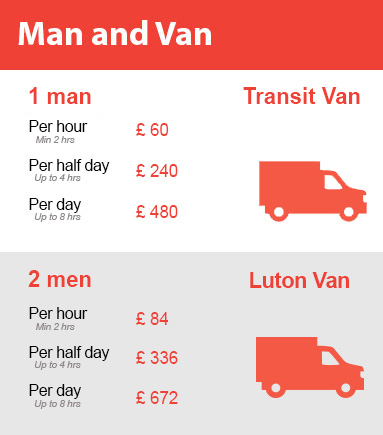 Amazing Prices on Man and Van Services in Sidcup